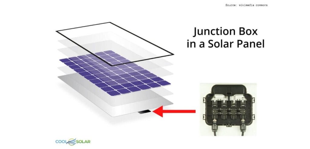 Junction Box in a Solar Panel Coolsolar Solutions